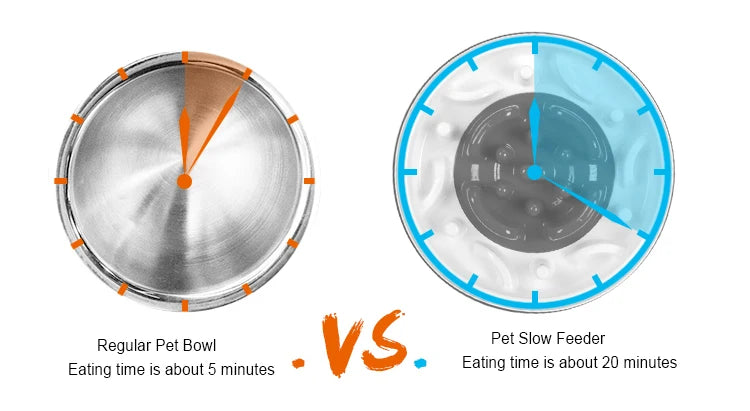 Interactive Slow Feeder Bowl – Anti-Choking, Anti-Slip & Bloat-Prevention! - Pet house
